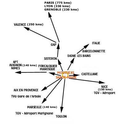 Carte des distances pour Moustiers et les environs